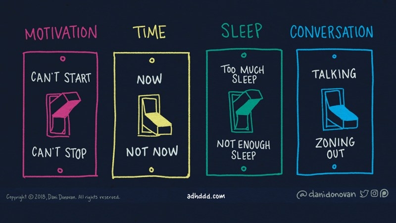 Adhd